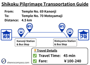 Transportation Guide_70