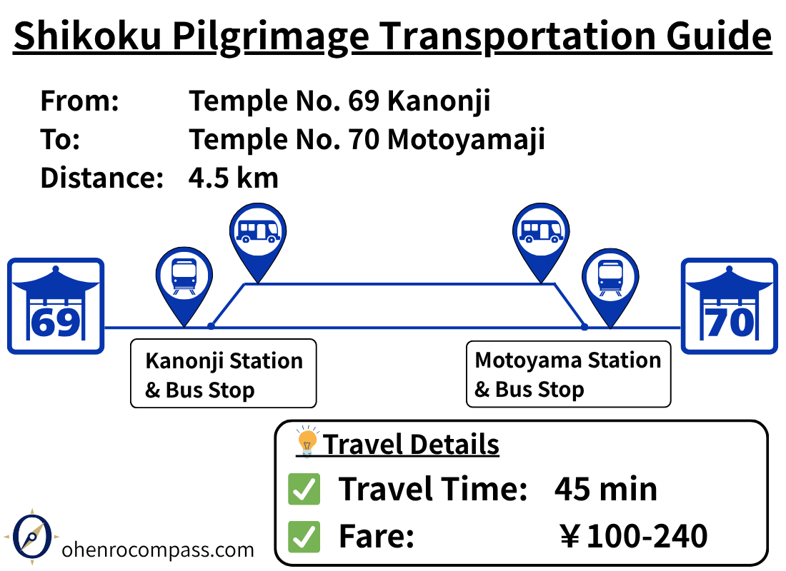 Transportation Guide_70