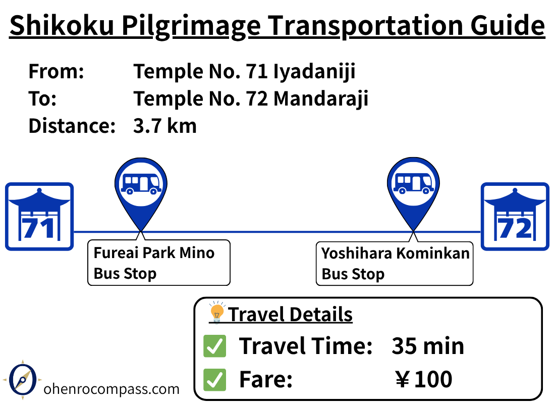 Transportation Guide_72