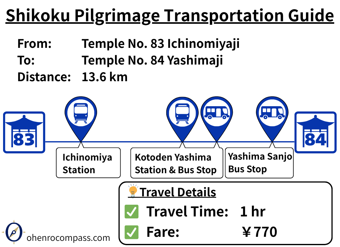 Transportation Guide_84