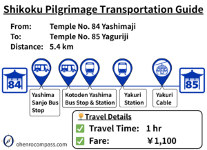 Transportation Guide_85