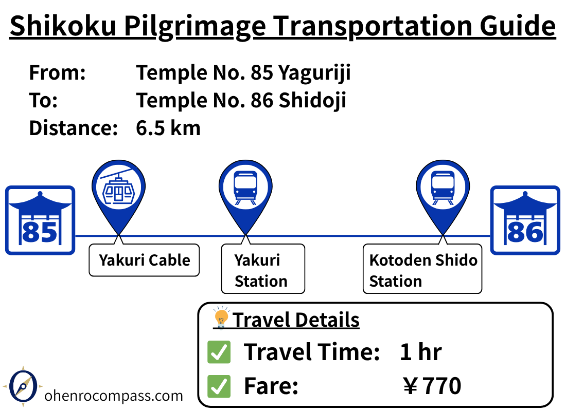 Transportation Guide_86