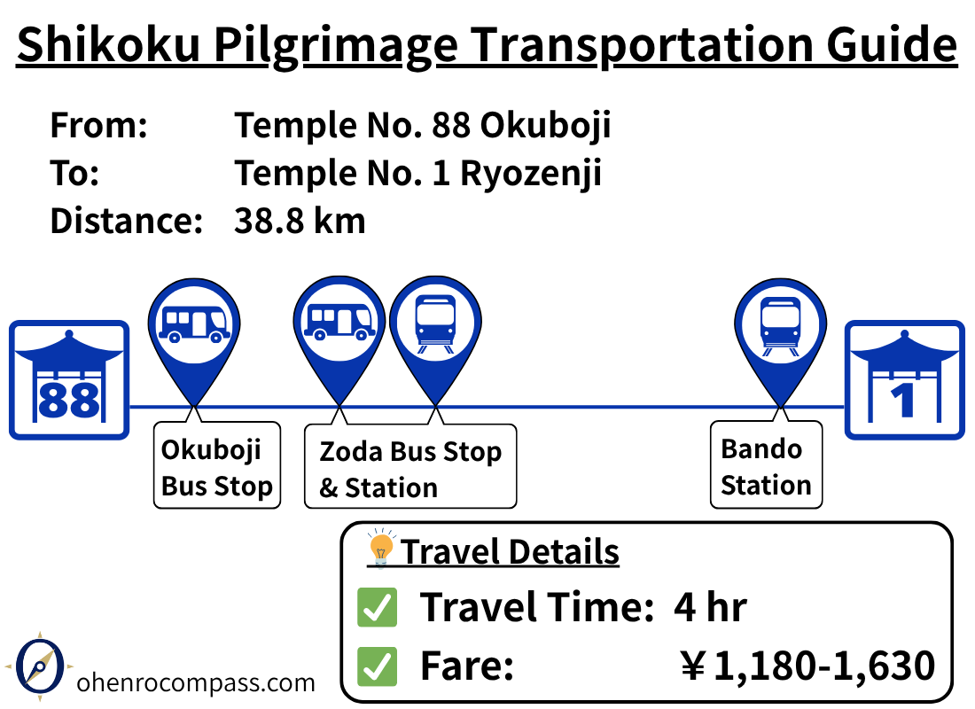 Transportation Guide_88-1