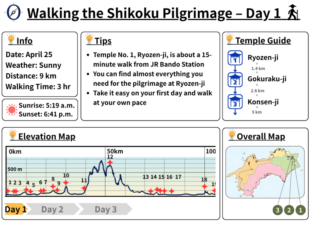 Walking the Shikoku Pilgrimage – Day 1
