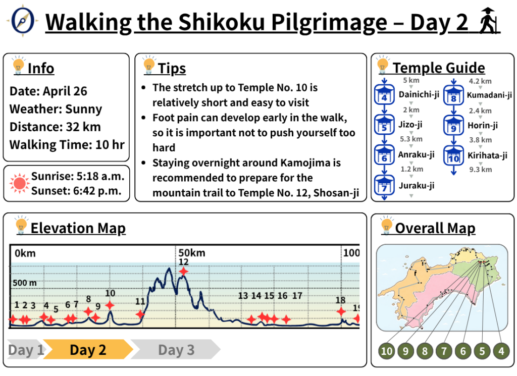Walking the Shikoku Pilgrimage – Day 2