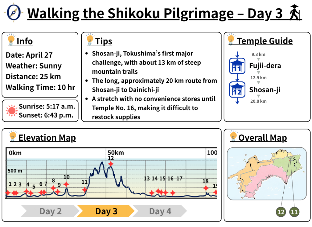 Walking the Shikoku Pilgrimage – Day 3