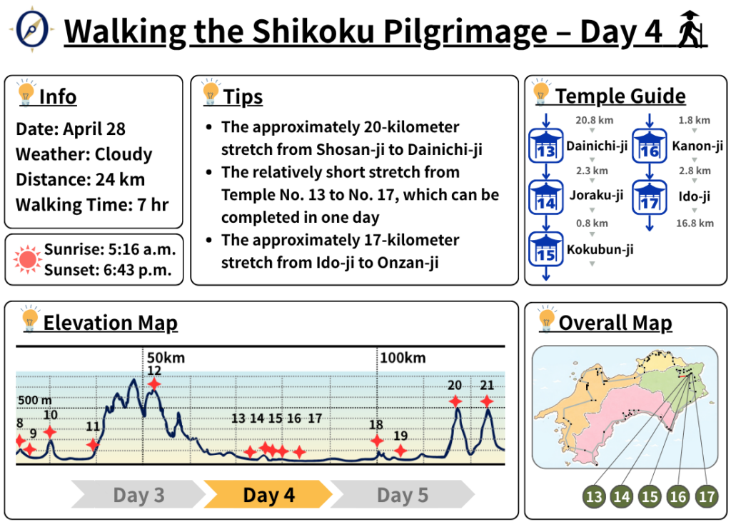 Walking the Shikoku Pilgrimage – Day 4