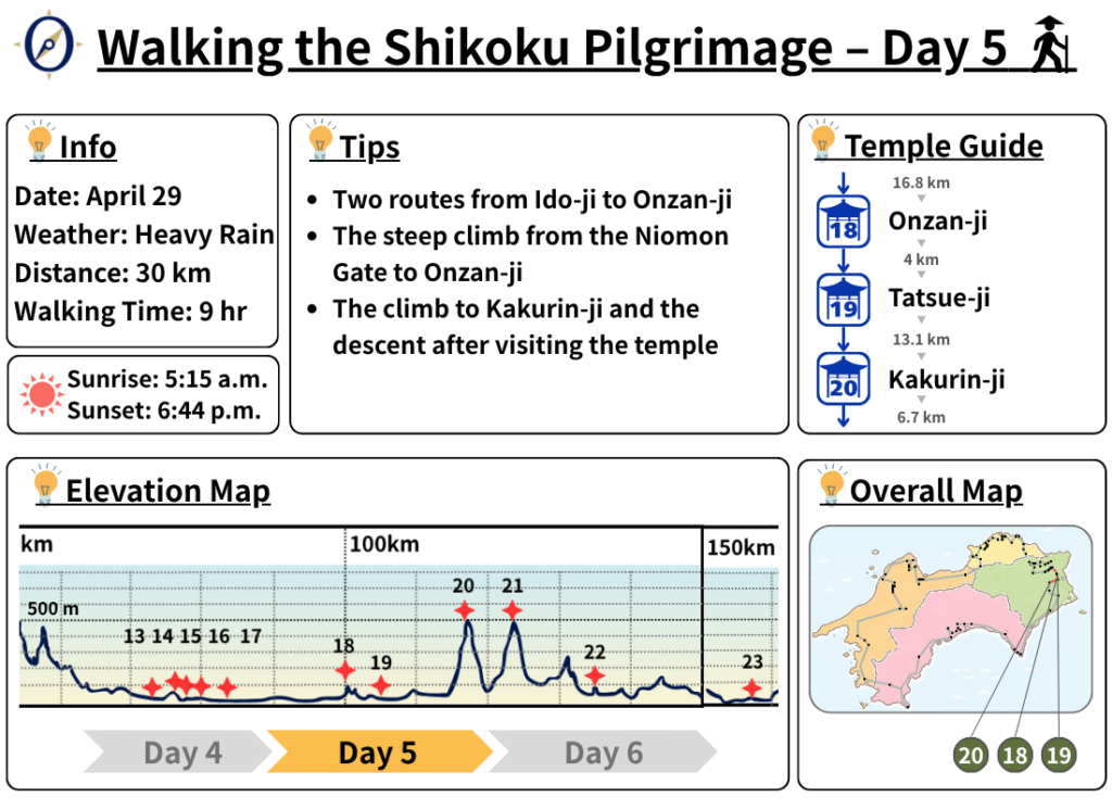 Walking the Shikoku Pilgrimage – Day 5