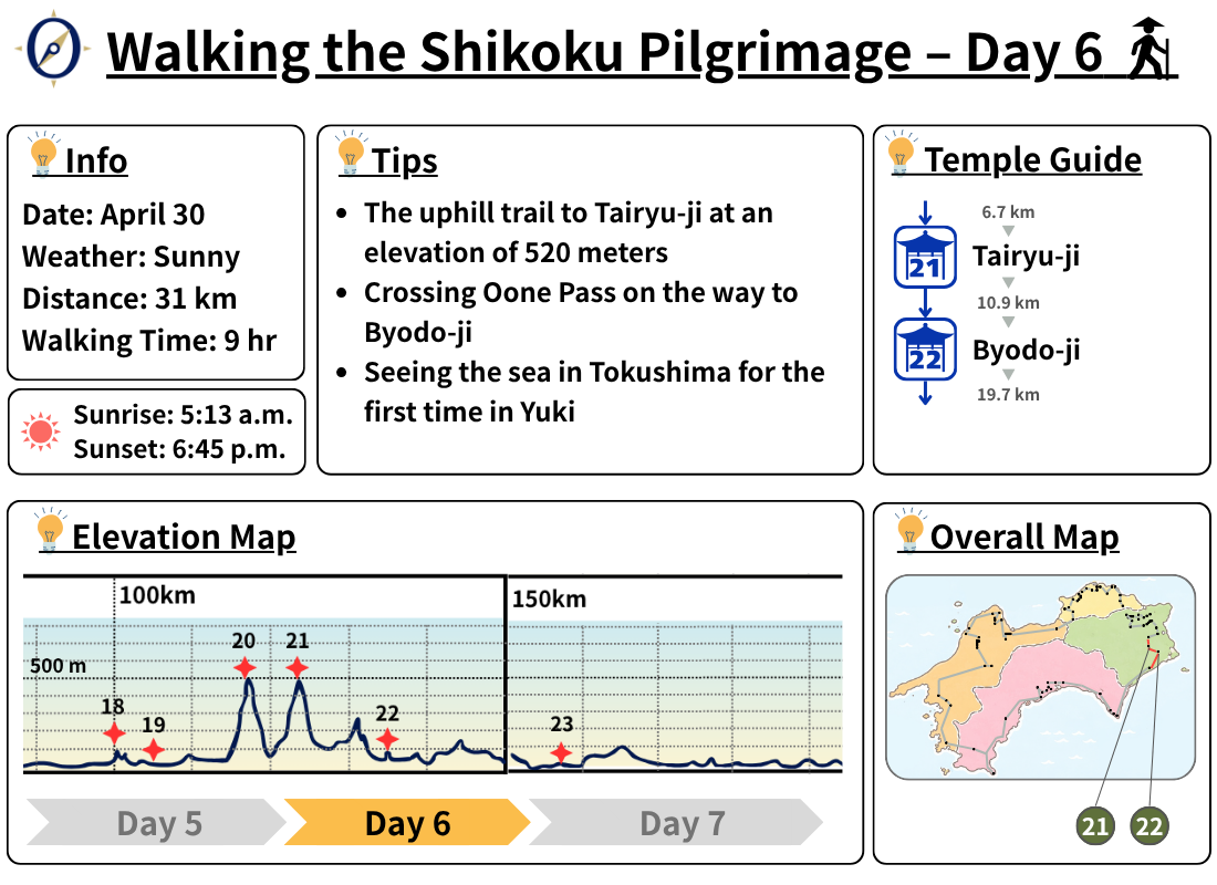 Walking the Shikoku Pilgrimage – Day 6