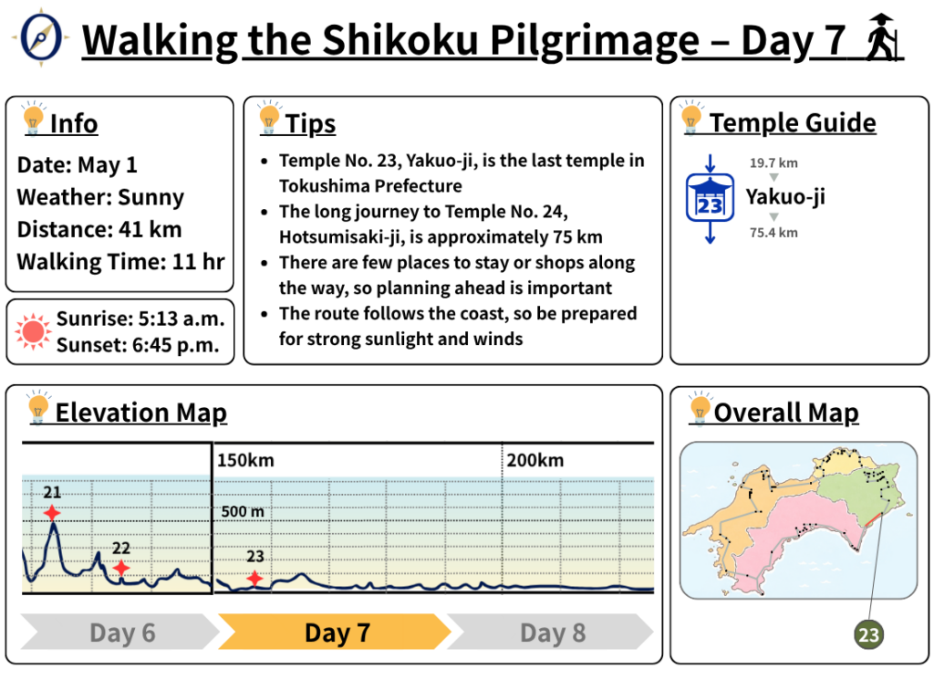 Walking the Shikoku Pilgrimage – Day 7