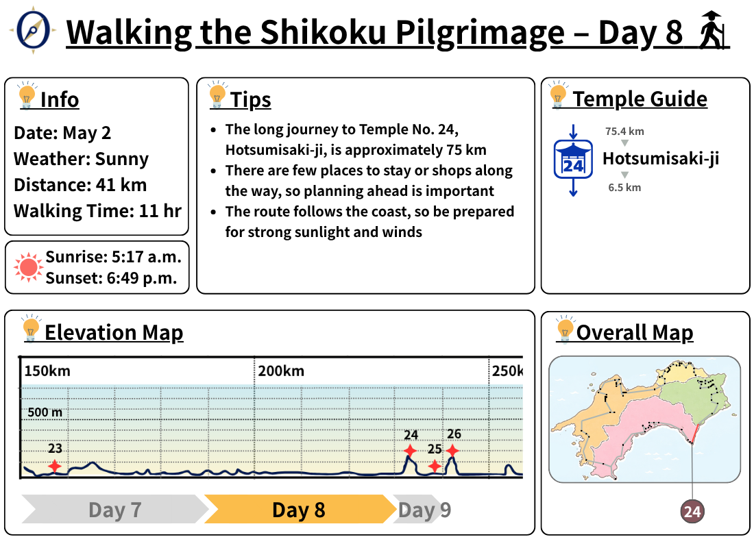 Walking the Shikoku Pilgrimage – Day 8