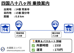 四国八十八ヶ所 乗換案内_15