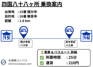 四国八十八ヶ所 乗換案内_16