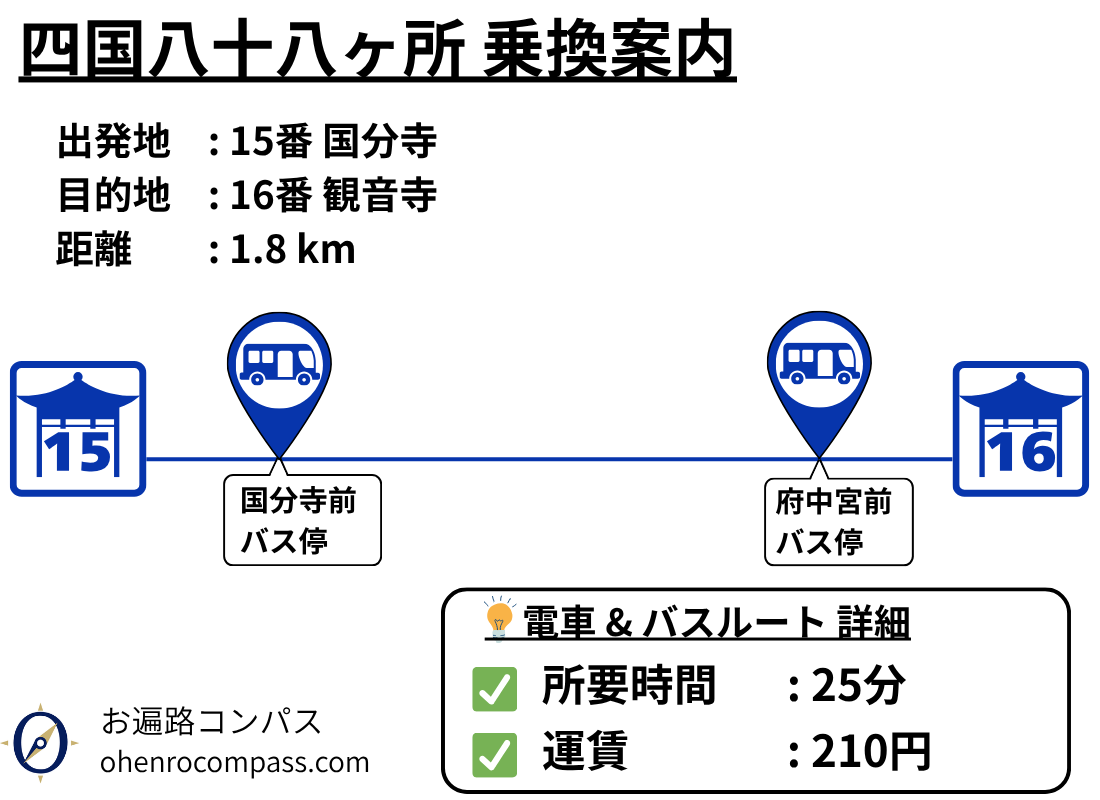四国八十八ヶ所 乗換案内_16