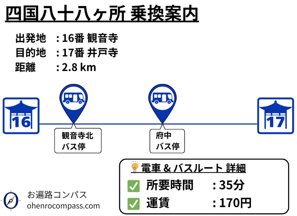四国八十八ヶ所 乗換案内_17