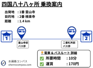 四国八十八ヶ所 乗換案内_2