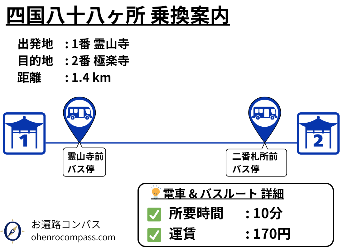四国八十八ヶ所 乗換案内_2