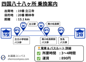 四国八十八ヶ所 乗換案内_20