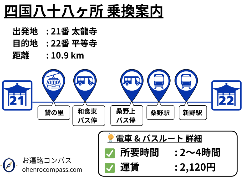四国八十八ヶ所 乗換案内_22