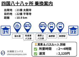 四国八十八ヶ所 乗換案内_22