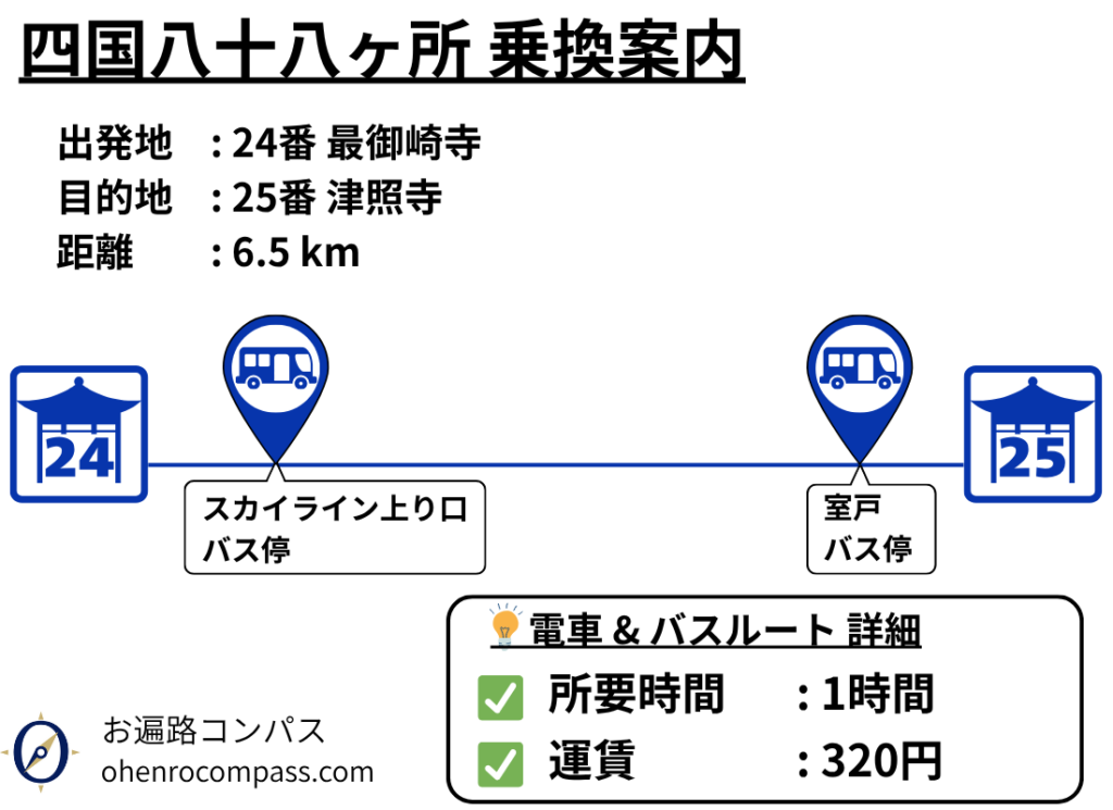四国八十八ヶ所 乗換案内_25