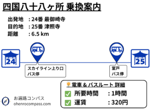 四国八十八ヶ所 乗換案内_25