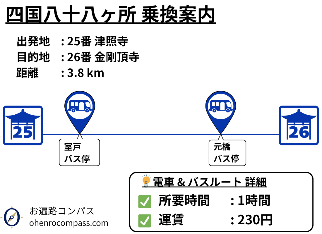 四国八十八ヶ所 乗換案内_26