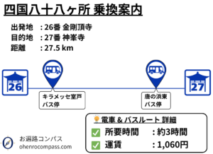 四国八十八ヶ所 乗換案内_27