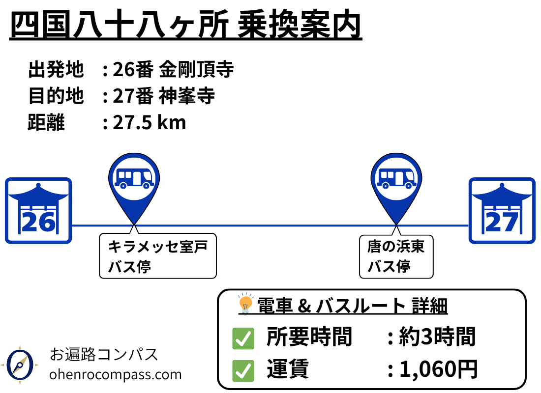 四国八十八ヶ所 乗換案内_27