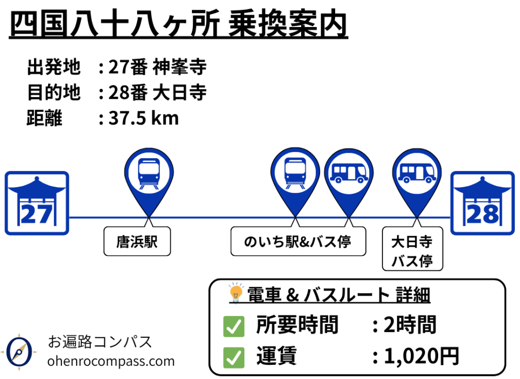 四国八十八ヶ所 乗換案内_28