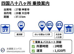 四国八十八ヶ所 乗換案内_28