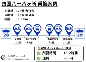 四国八十八ヶ所 乗換案内_29