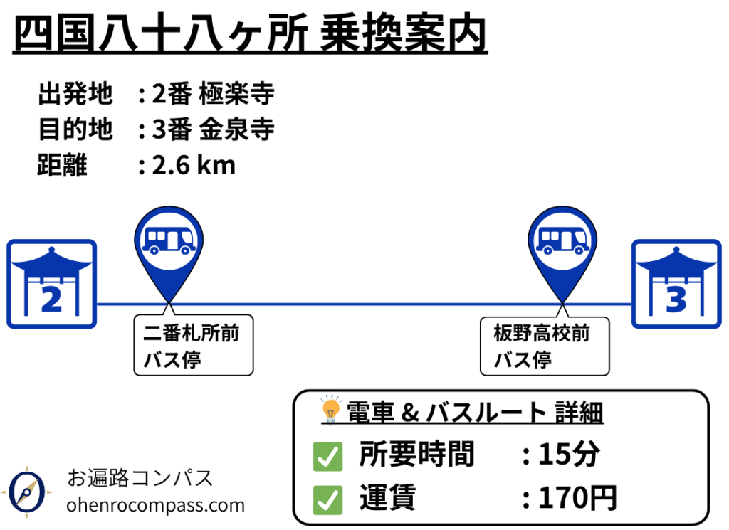 四国八十八ヶ所 乗換案内_3