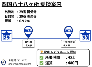 四国八十八ヶ所 乗換案内_30