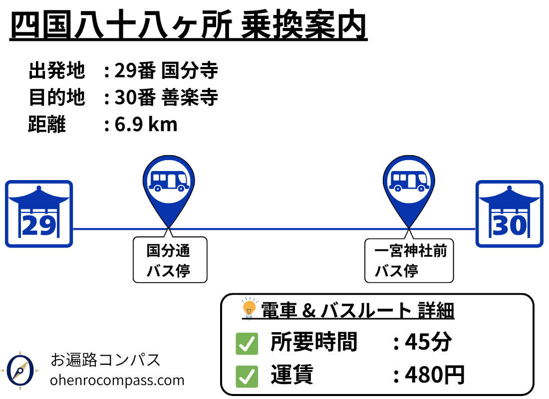 四国八十八ヶ所 乗換案内_30