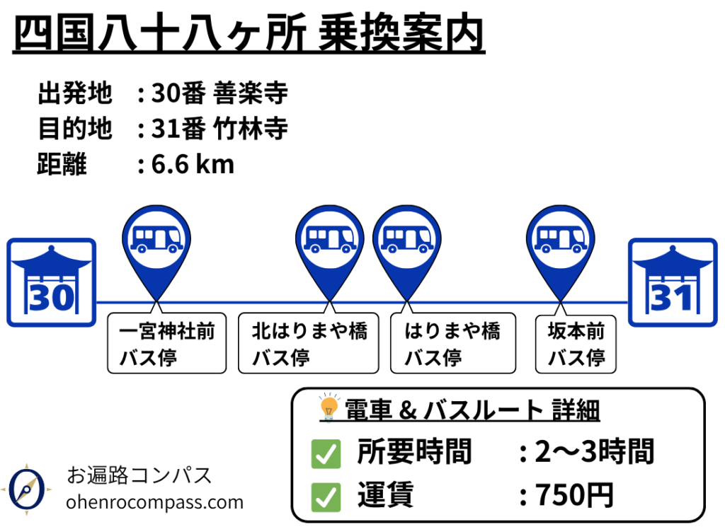 四国八十八ヶ所 乗換案内_31