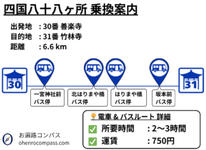 四国八十八ヶ所 乗換案内_31
