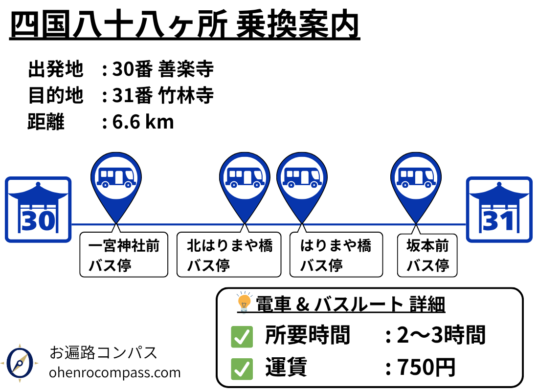 四国八十八ヶ所 乗換案内_31