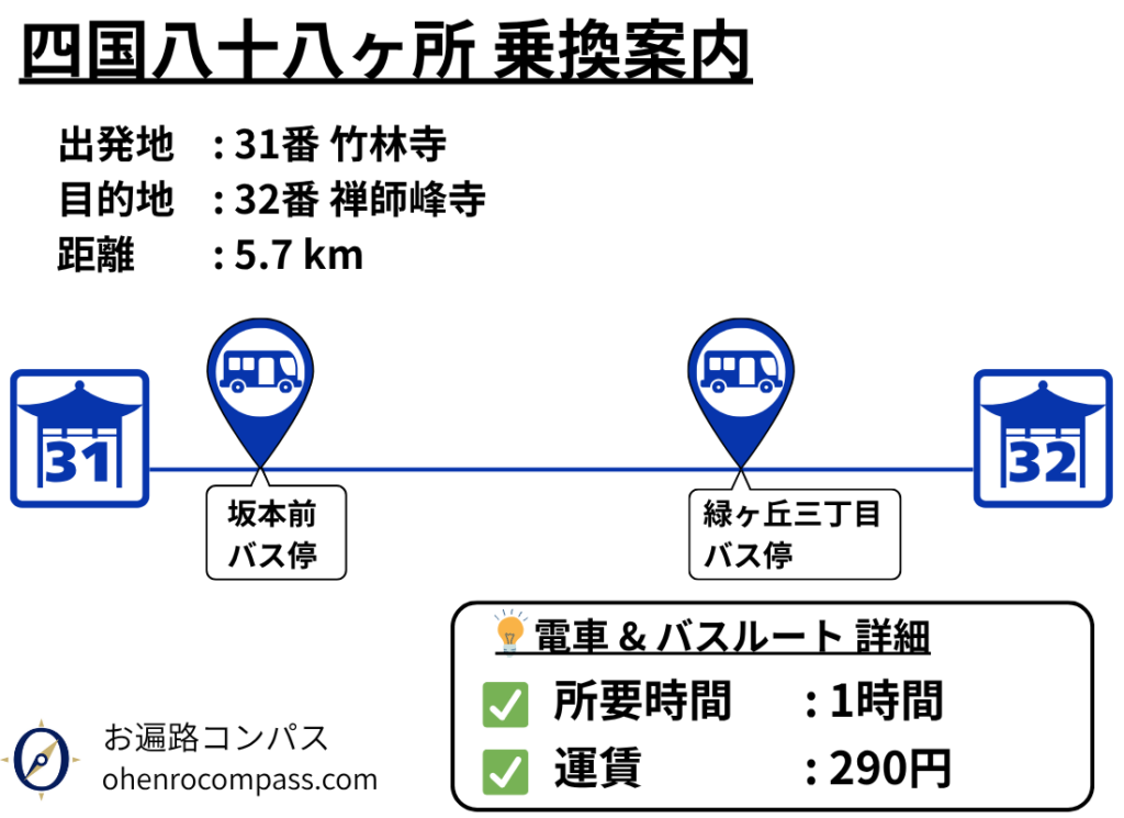 四国八十八ヶ所 乗換案内_32