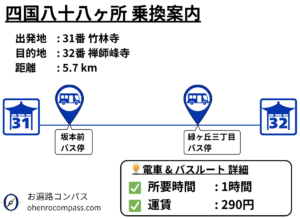 四国八十八ヶ所 乗換案内_32