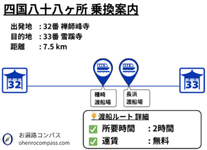 四国八十八ヶ所 乗換案内_33