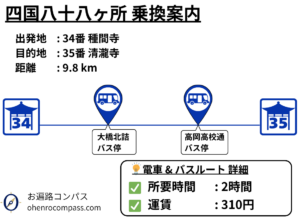四国八十八ヶ所 乗換案内_35