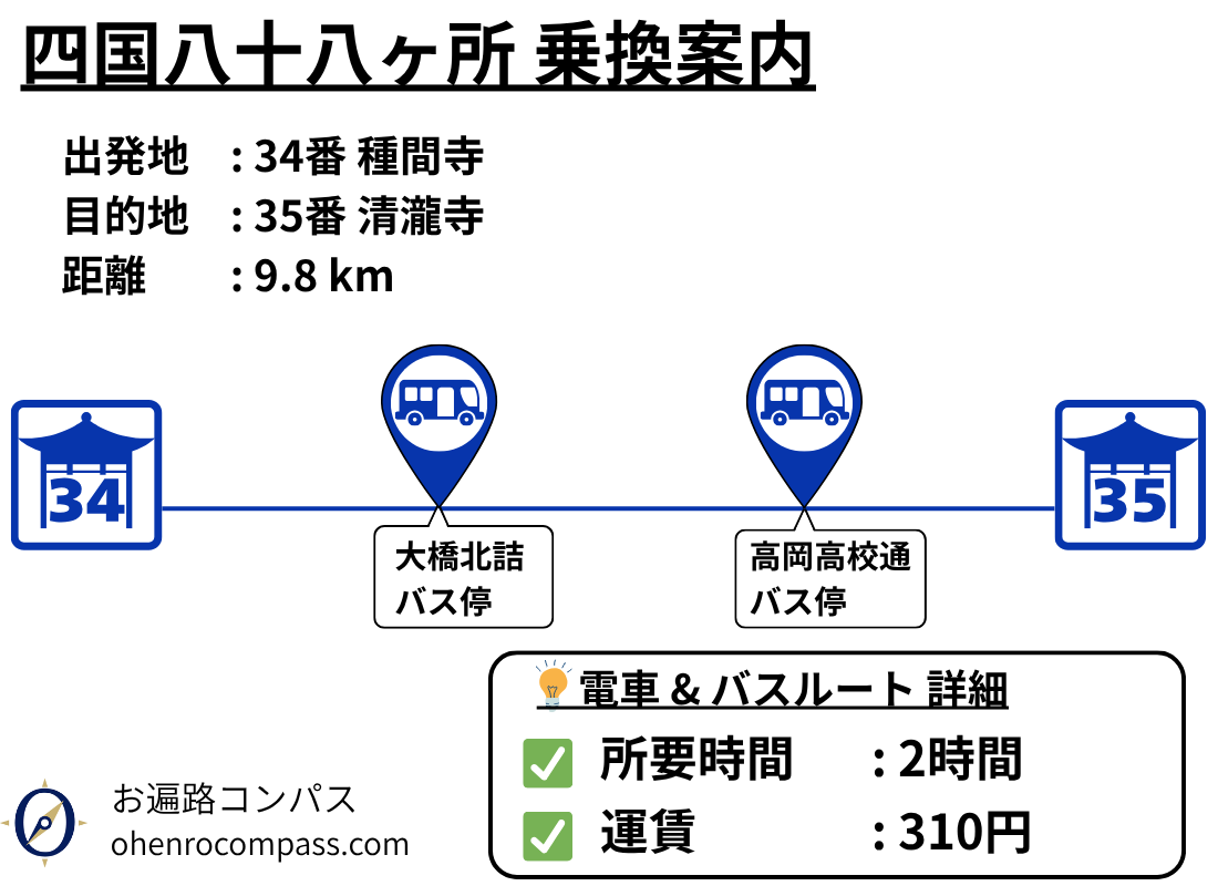 四国八十八ヶ所 乗換案内_35