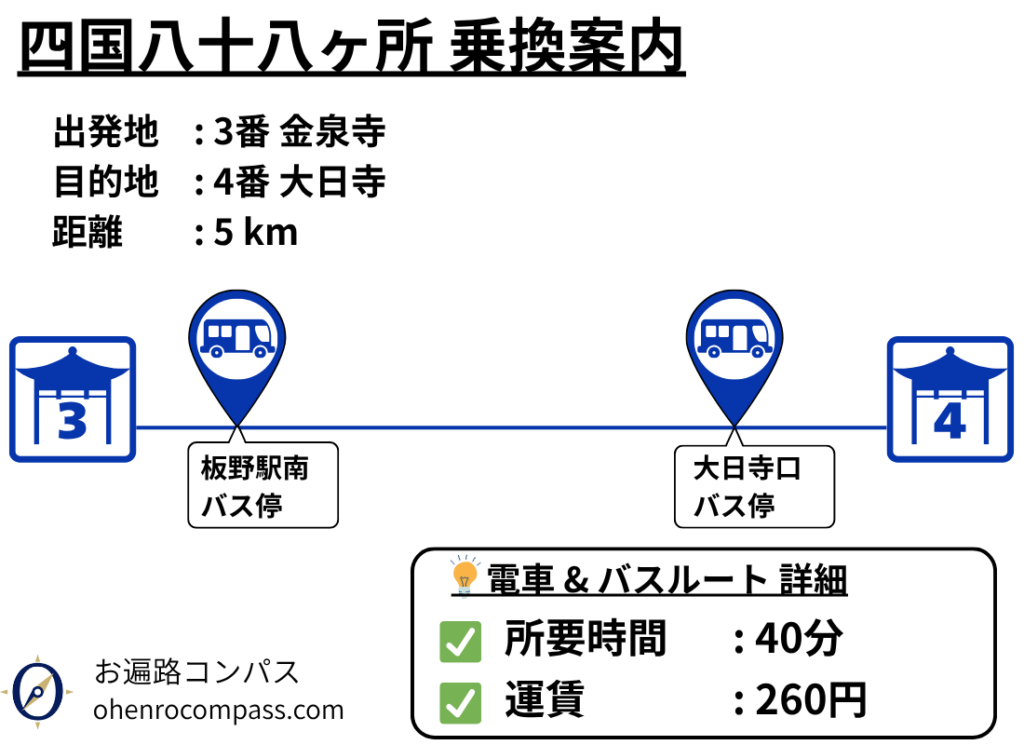 四国八十八ヶ所 乗換案内_4