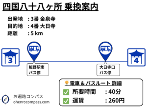 四国八十八ヶ所 乗換案内_4