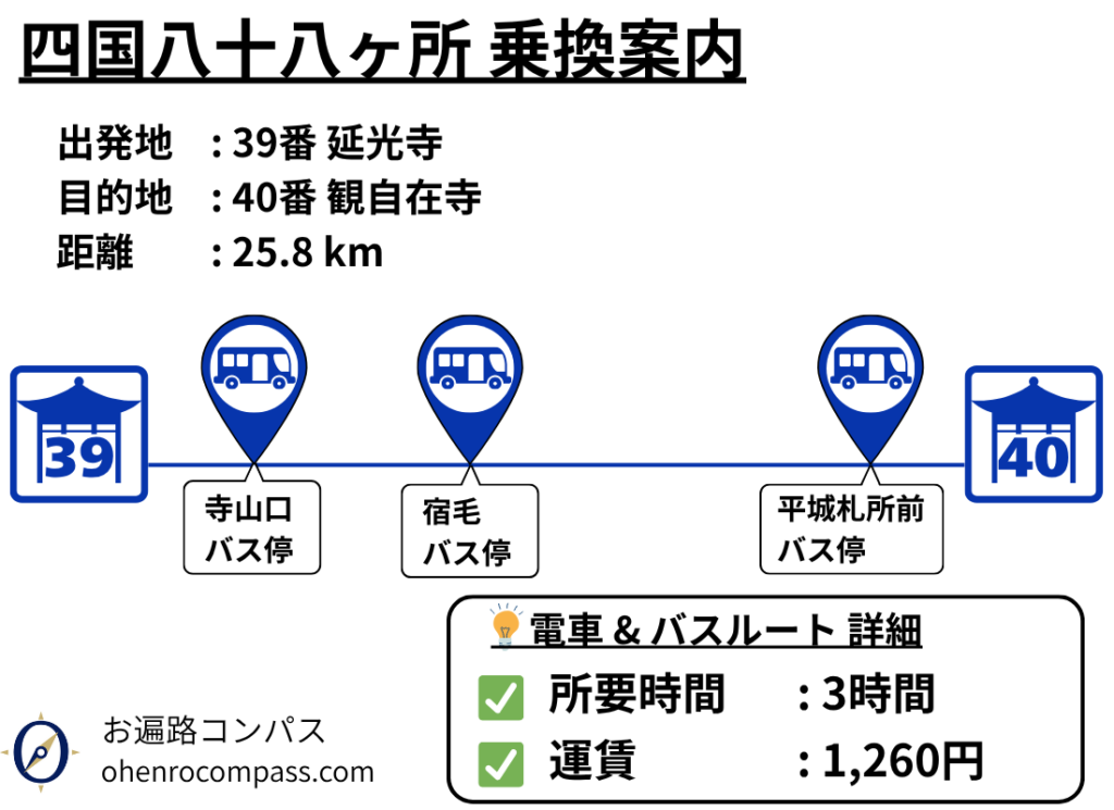 四国八十八ヶ所 乗換案内_40