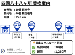 四国八十八ヶ所 乗換案内_40