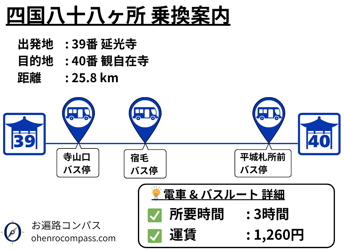 四国八十八ヶ所 乗換案内_40