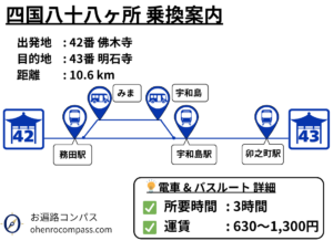 四国八十八ヶ所 乗換案内_43