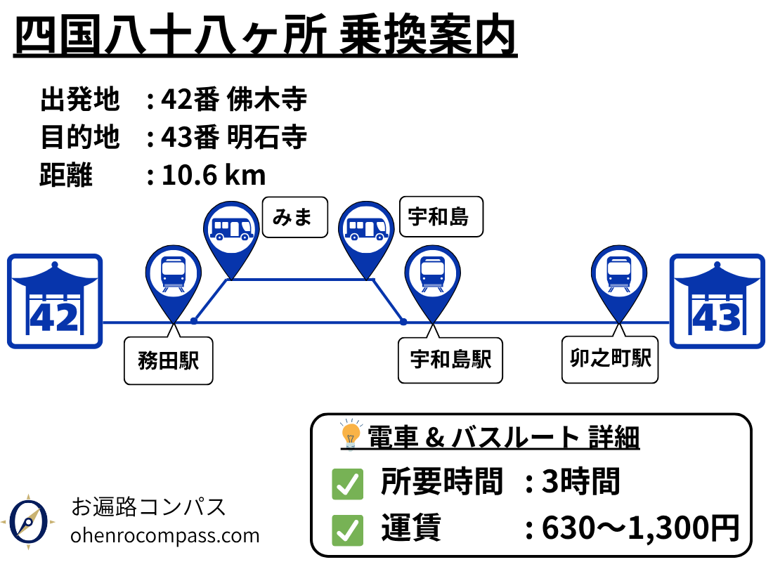 四国八十八ヶ所 乗換案内_43